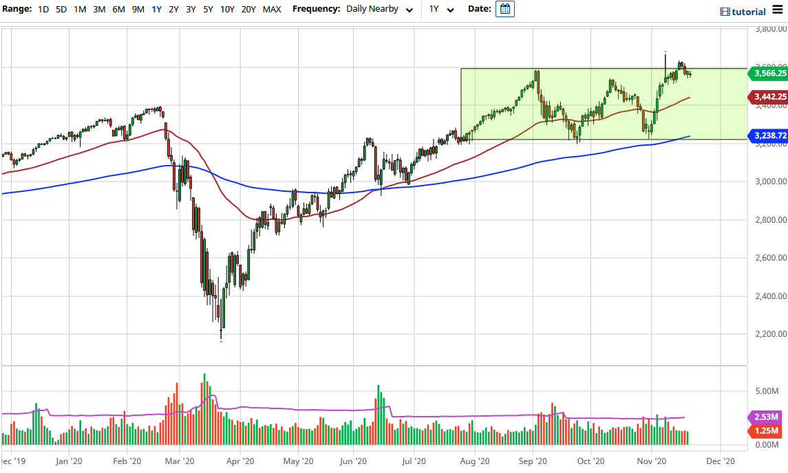 الرسم البياني لمؤشر S&P500